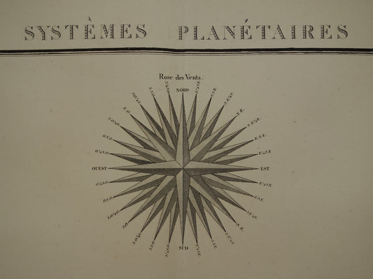 Large old astronomy print 1851 original antique astronomical print Orbit of Sun Planets Compass rose illustration