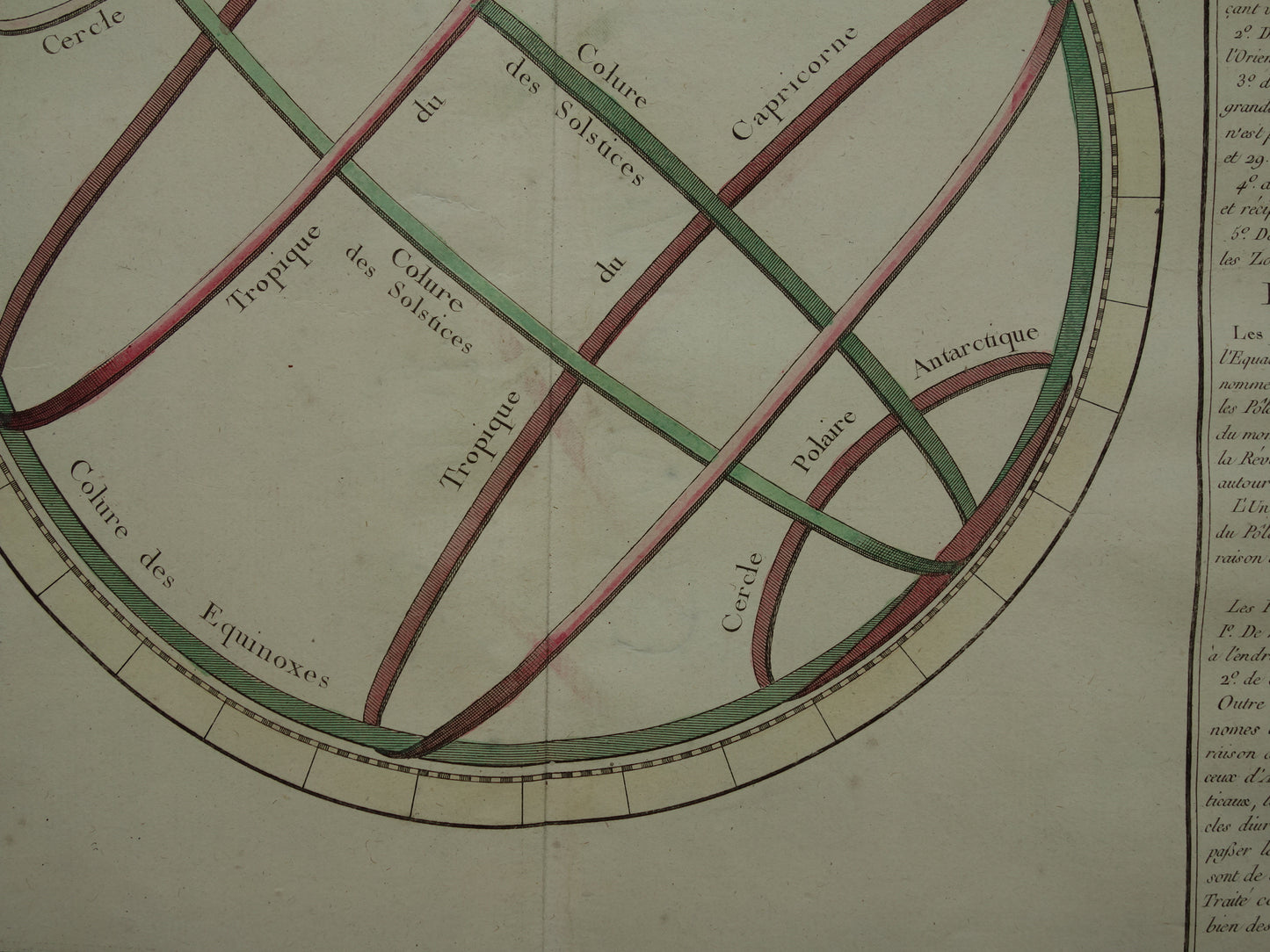 Geografie Parallelen Cirkels Originele 260+ jaar oude Franse prent Poolcirkel Keerkring 39x56 cm