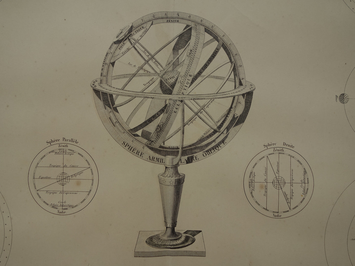 Grote oude astronomie prent 1851 originele antieke astronomische print Baan van Zon Planeten Windroos illustratie