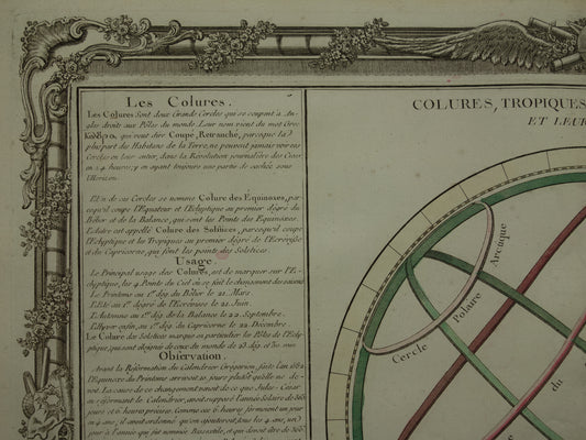 Geografie Parallelen Cirkels Originele 260+ jaar oude Franse prent Poolcirkel Keerkring 39x56 cm