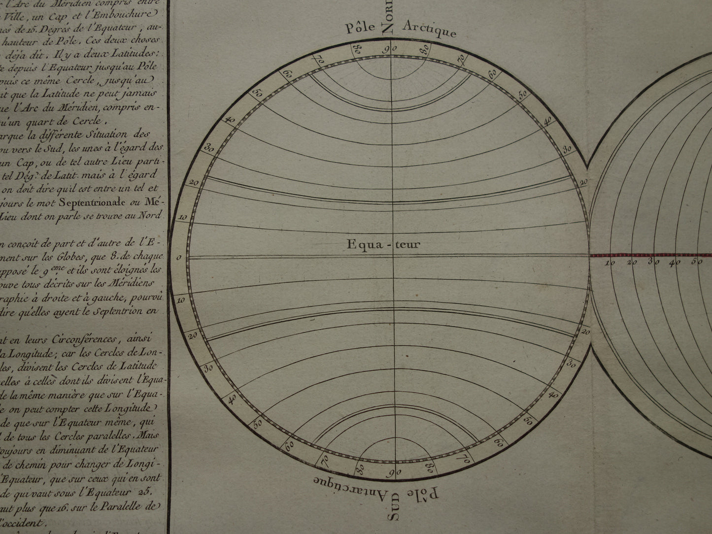 Set of two old prints Geography and Cartography 1761 Large original antique scientific print latitude altitude vintage illustration