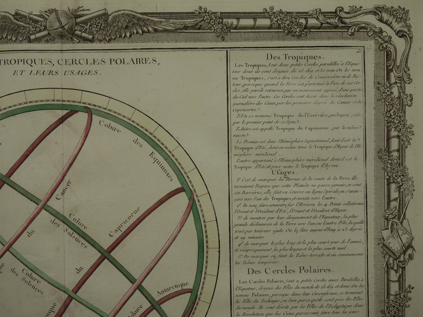 Geografie Parallelen Cirkels Originele 260+ jaar oude Franse prent Poolcirkel Keerkring 39x56 cm