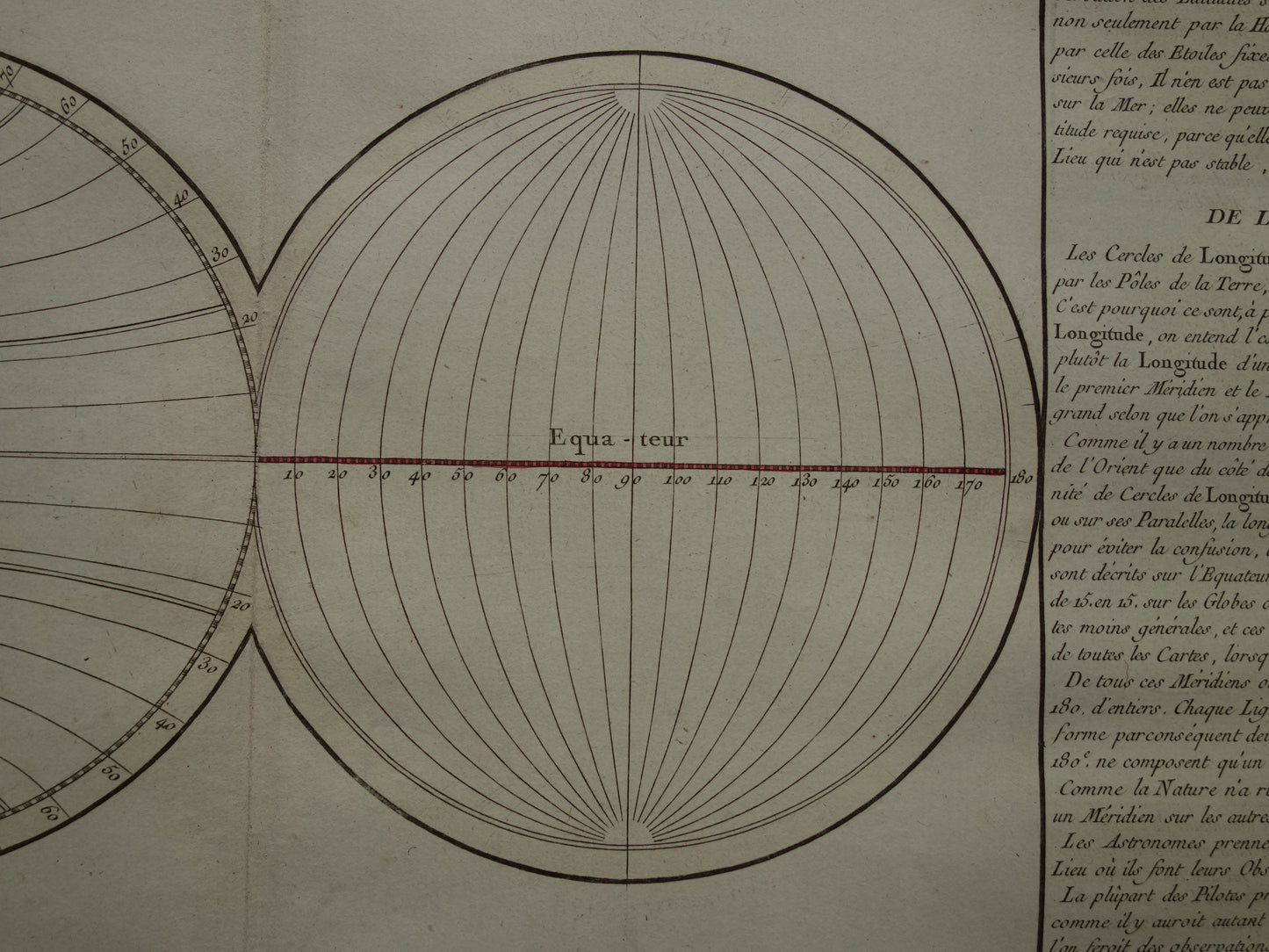 Set of two old prints Geography and Cartography 1761 Large original antique scientific print latitude altitude vintage illustration