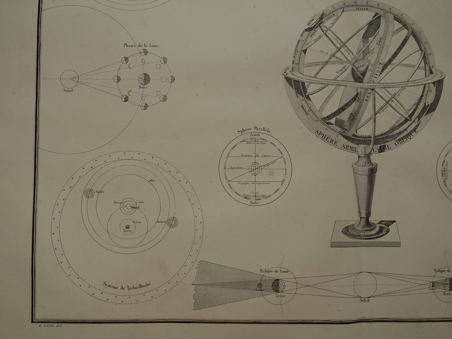 Grote oude astronomie prent 1851 originele antieke astronomische print Baan van Zon Planeten Windroos illustratie