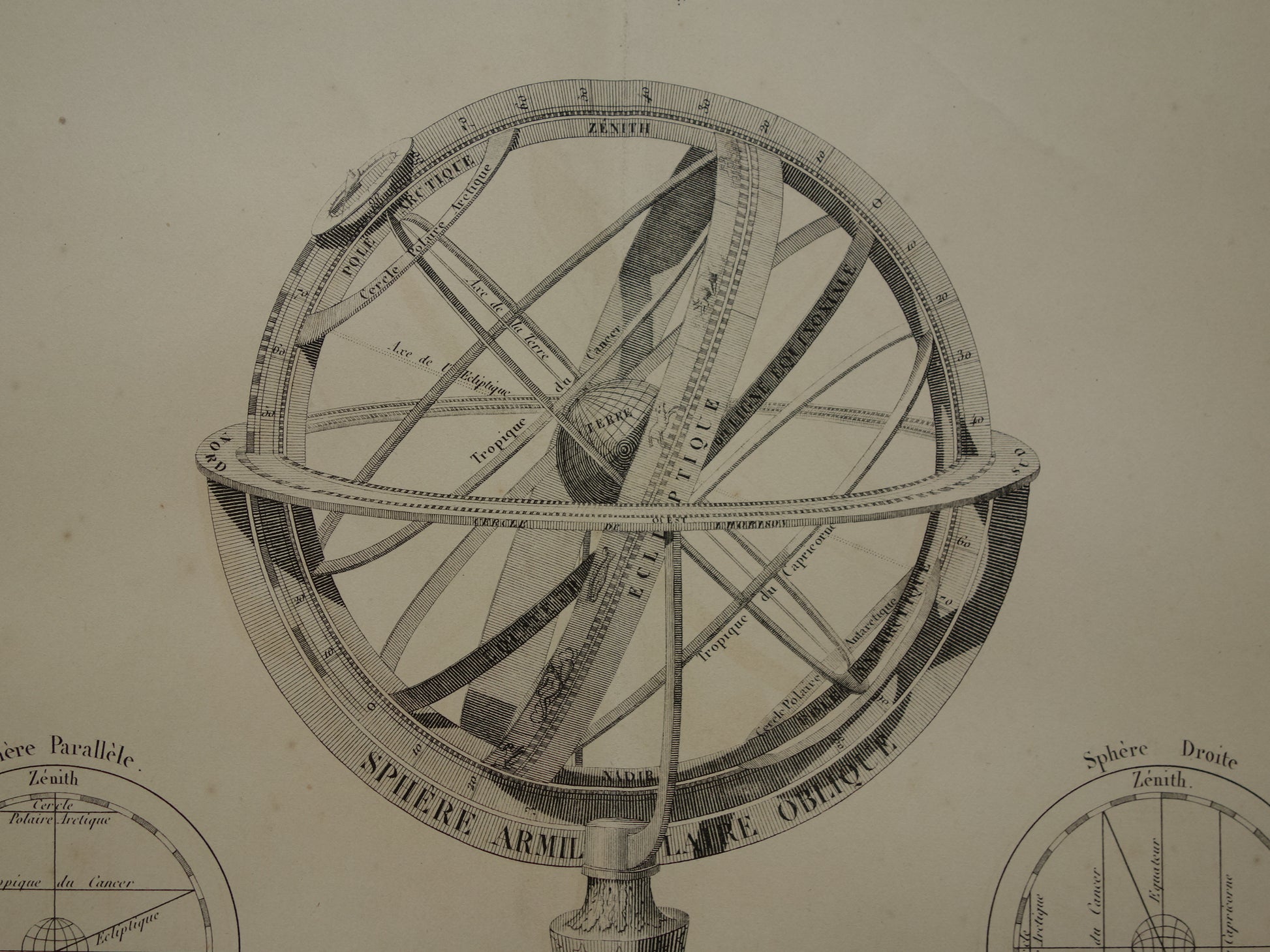 Grote oude astronomie prent 1851 originele antieke astronomische print Baan van Zon Planeten Windroos illustratie