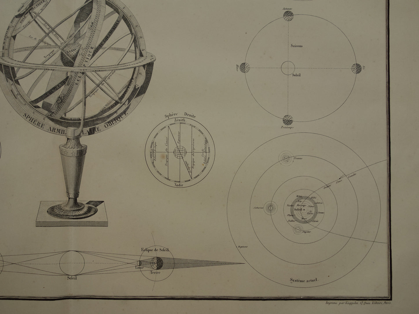 Grote oude astronomie prent 1851 originele antieke astronomische print Baan van Zon Planeten Windroos illustratie