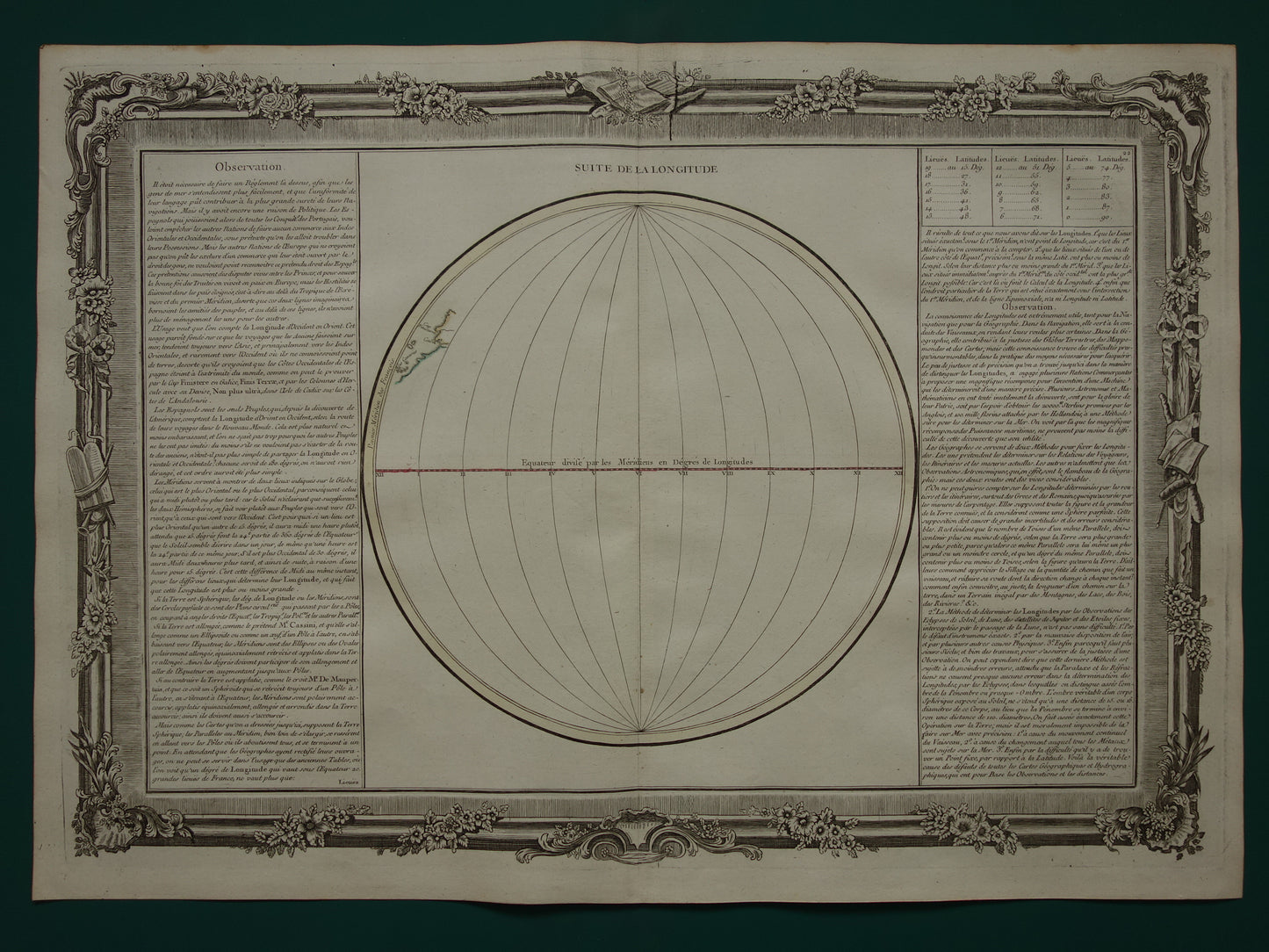 Set of two old prints Geography and Cartography 1761 Large original antique scientific print latitude altitude vintage illustration