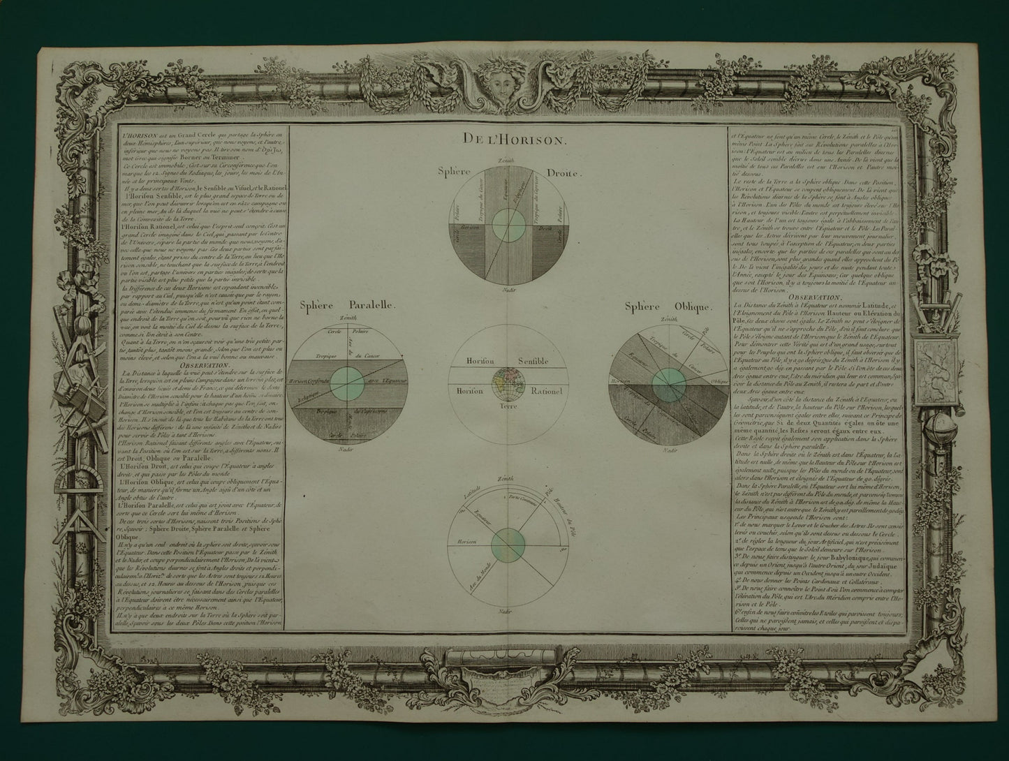 Antieke astronomie prent uit 1761 over de horizon oude illustratie meetkunde geografie Aarde Zon Zenit prints