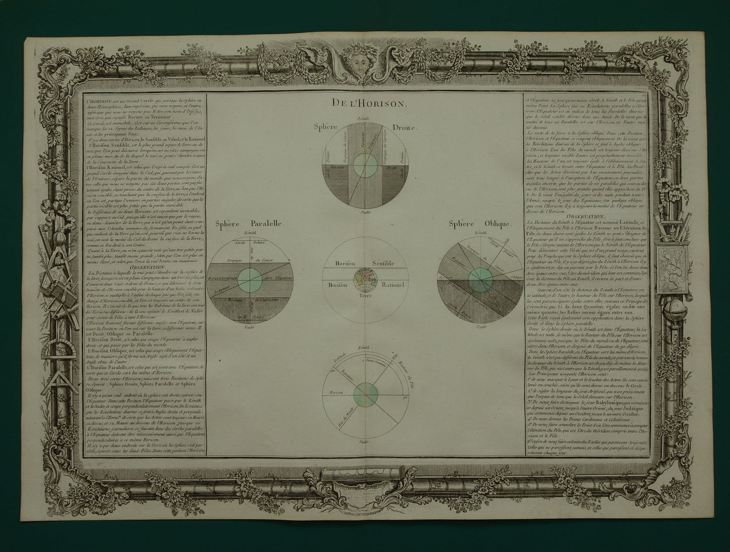 Antieke astronomie prent uit 1761 over de horizon oude illustratie meetkunde geografie Aarde Zon Zenit prints