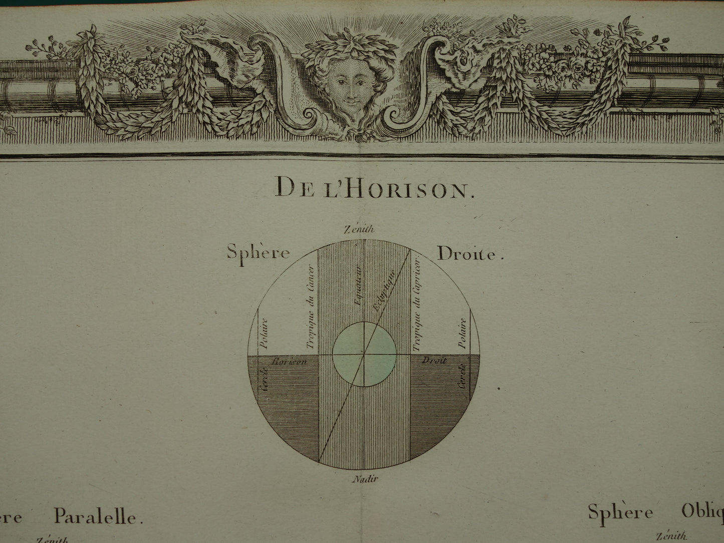 Antieke astronomie prent uit 1761 over de horizon oude illustratie meetkunde geografie Aarde Zon Zenit prints