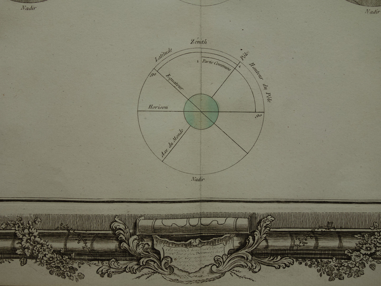 Antieke astronomie prent uit 1761 over de horizon oude illustratie meetkunde geografie Aarde Zon Zenit prints