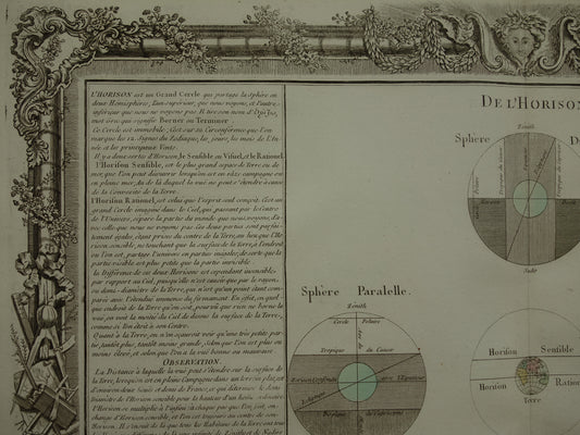 Antieke astronomie prent uit 1761 over de horizon oude illustratie meetkunde geografie Aarde Zon Zenit prints