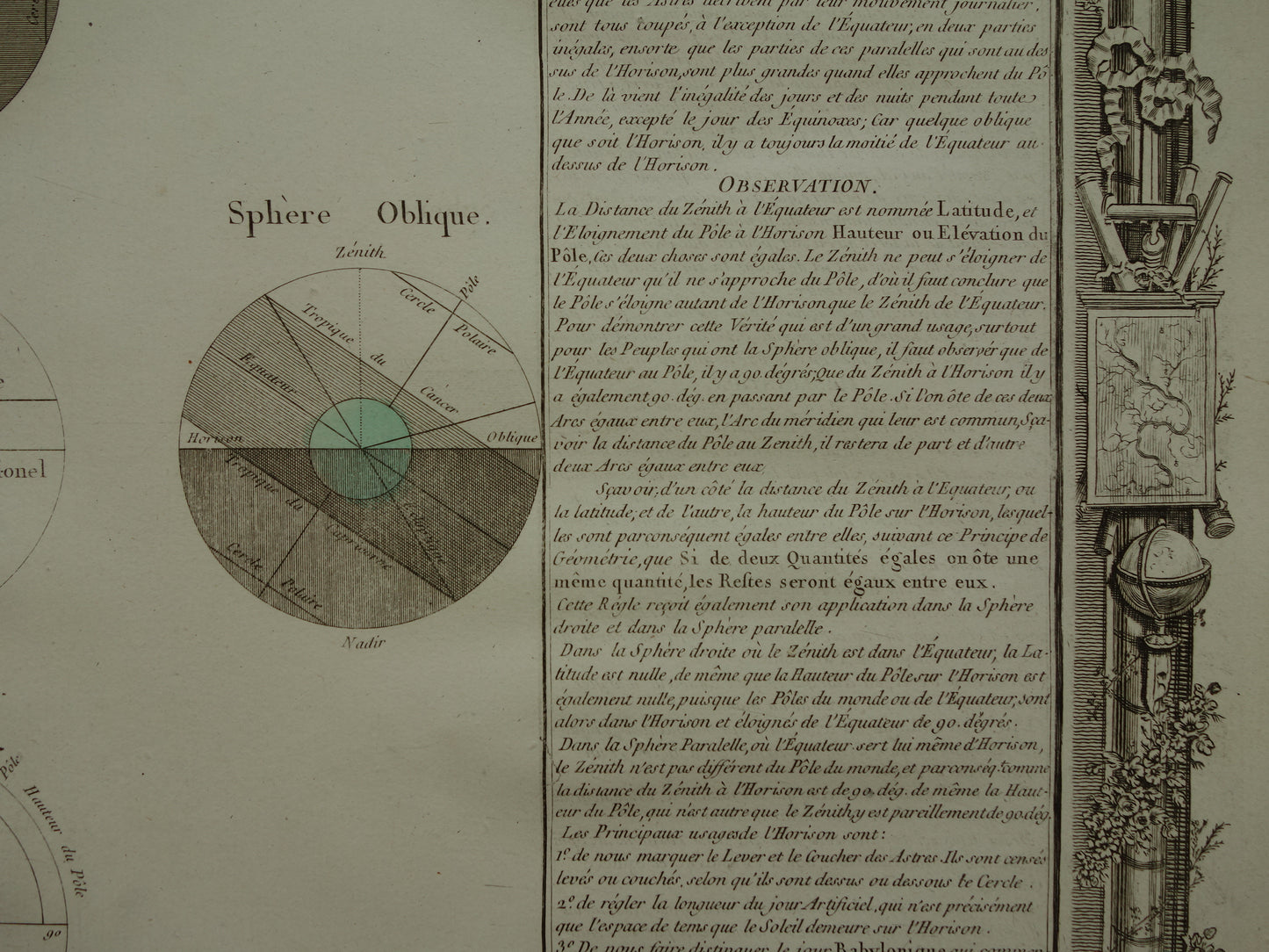 Antieke astronomie prent uit 1761 over de horizon oude illustratie meetkunde geografie Aarde Zon Zenit prints