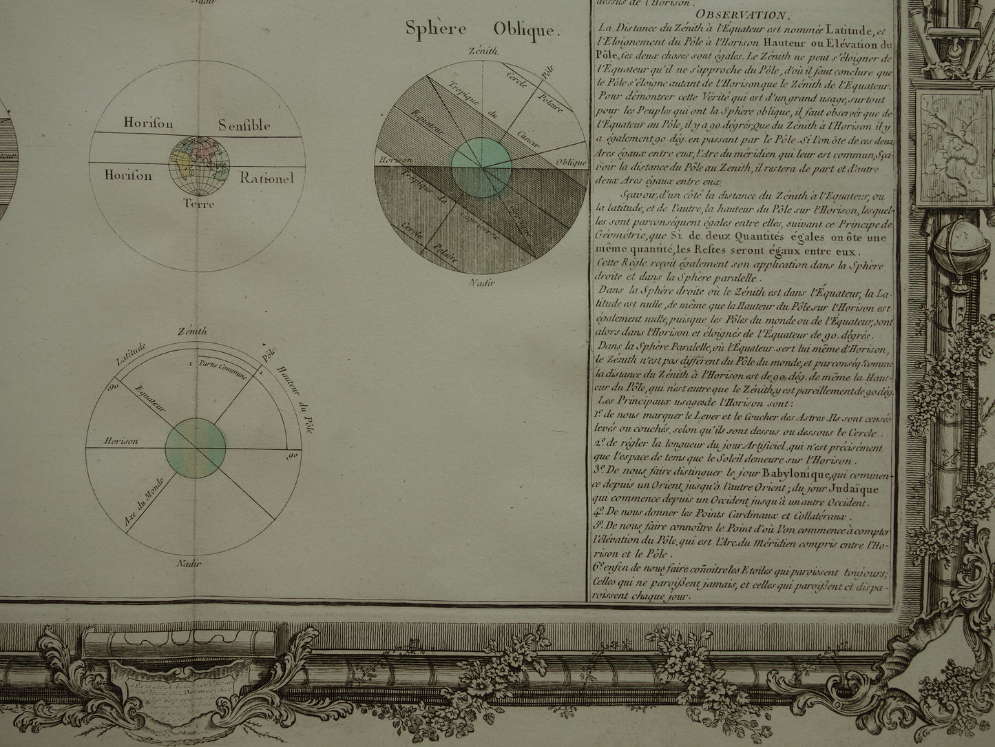 Antieke astronomie prent uit 1761 over de horizon oude illustratie meetkunde geografie Aarde Zon Zenit prints