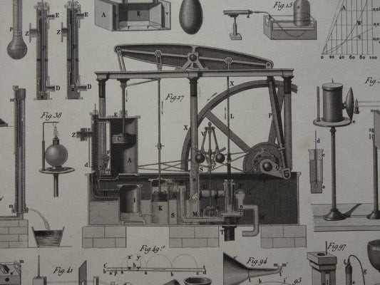 Oude technologie print antieke poster illustratie wetenschappelijke instrumenten laboratorium natuurkunde gas vloeistof thermodynamica pompen pneumatiek