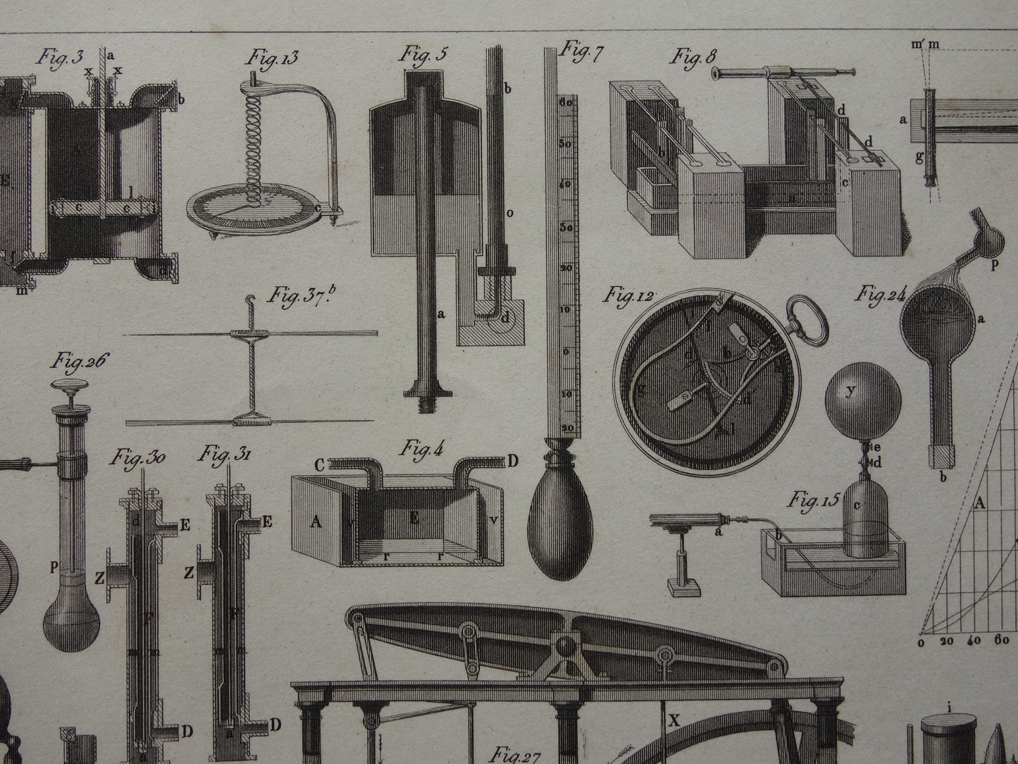 Oude technologie print antieke poster illustratie wetenschappelijke instrumenten laboratorium natuurkunde gas vloeistof thermodynamica pompen pneumatiek