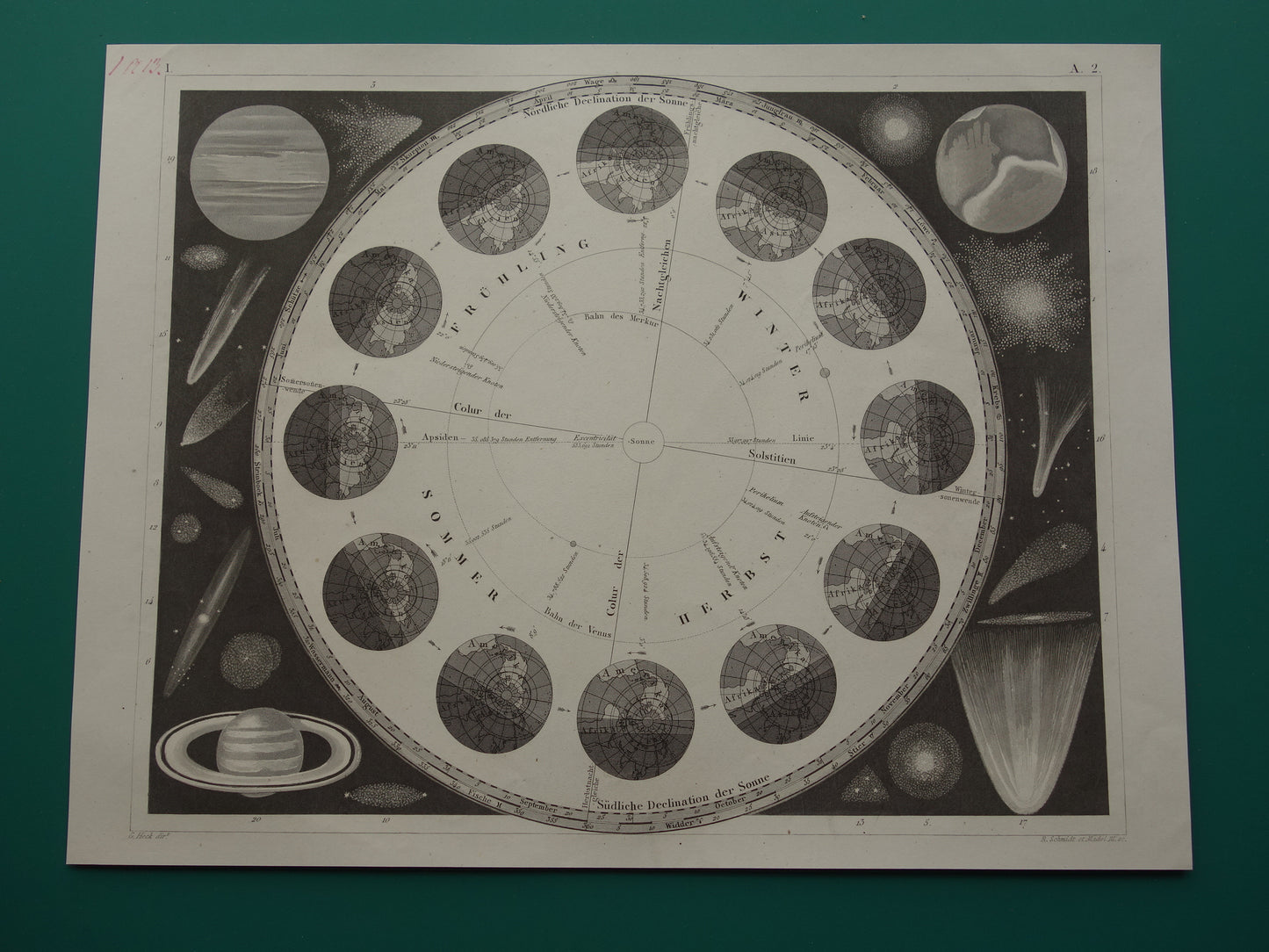 Antieke astronomie prent Aarde baan om de Zon seizoenen 1849 originele 170+ jaar oude print vintage astronomische illustratie
