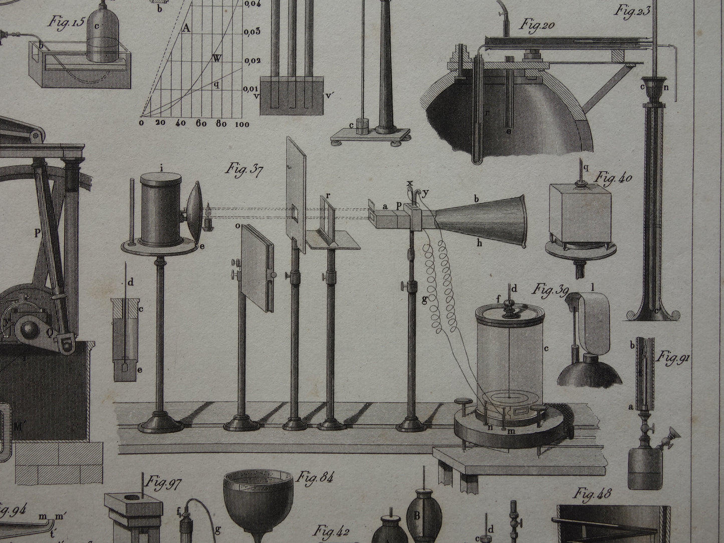 Oude technologie print antieke poster illustratie wetenschappelijke instrumenten laboratorium natuurkunde gas vloeistof thermodynamica pompen pneumatiek