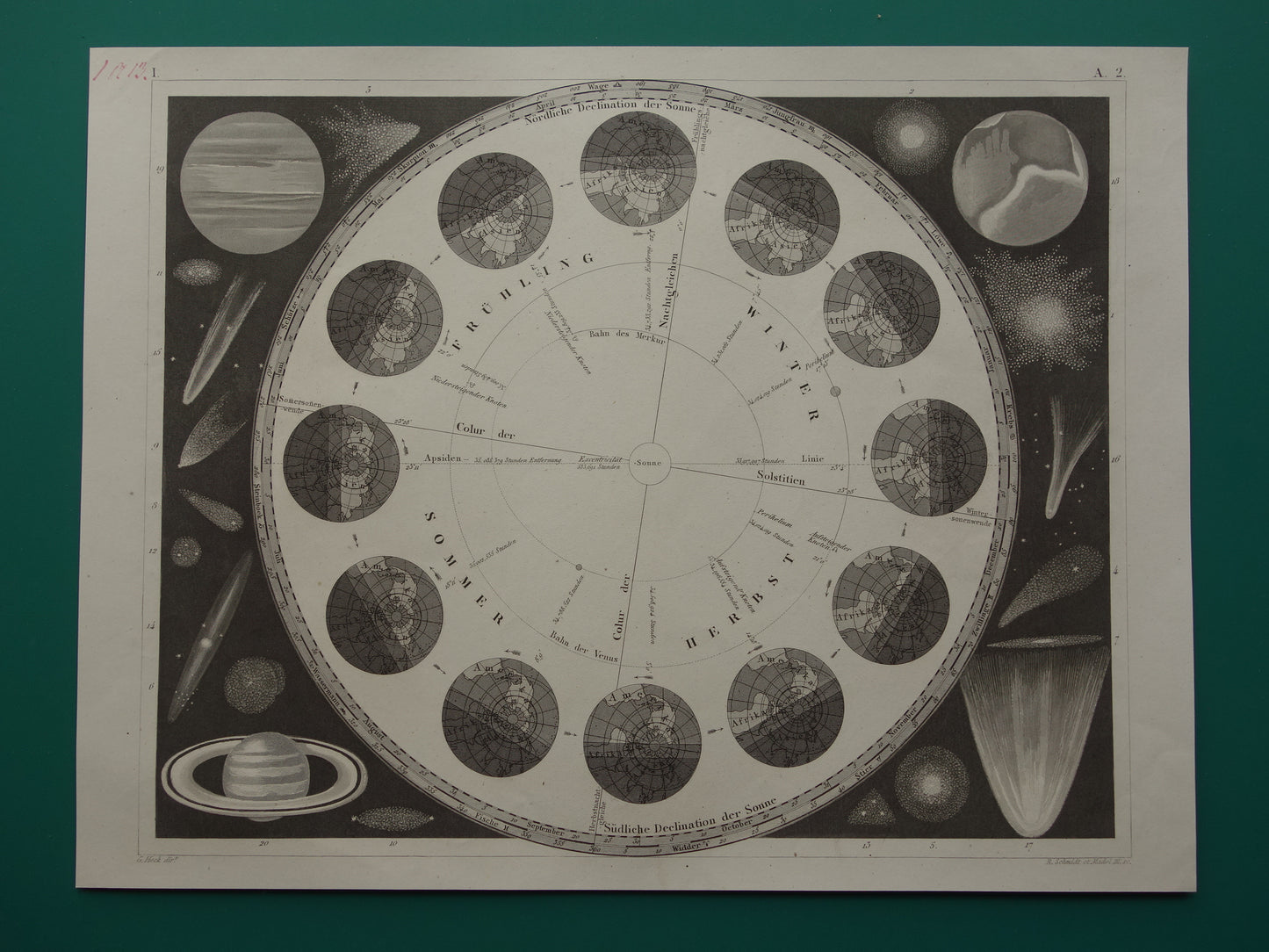 Antieke astronomie prent Aarde baan om de Zon seizoenen 1849 originele 170+ jaar oude print vintage astronomische illustratie