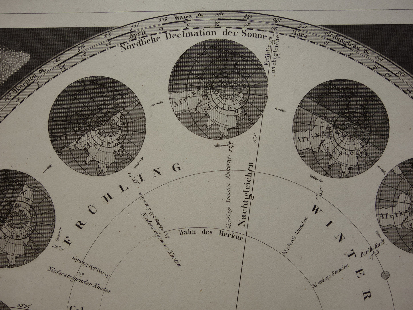 Antieke astronomie prent Aarde baan om de Zon seizoenen 1849 originele 170+ jaar oude print vintage astronomische illustratie