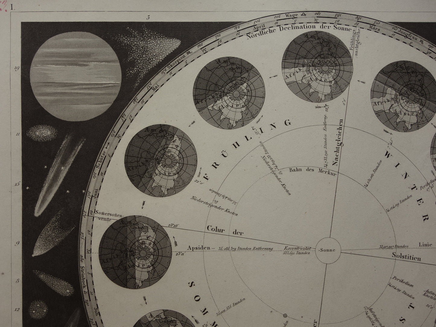 Antieke astronomie prent Aarde baan om de Zon seizoenen 1849 originele 170+ jaar oude print vintage astronomische illustratie