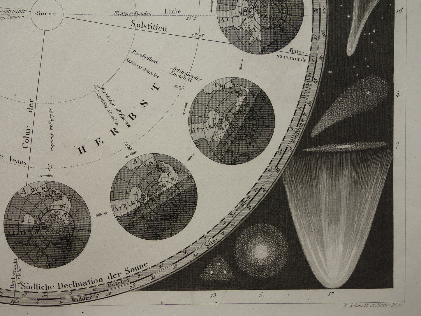 Antieke astronomie prent Aarde baan om de Zon seizoenen 1849 originele 170+ jaar oude print vintage astronomische illustratie