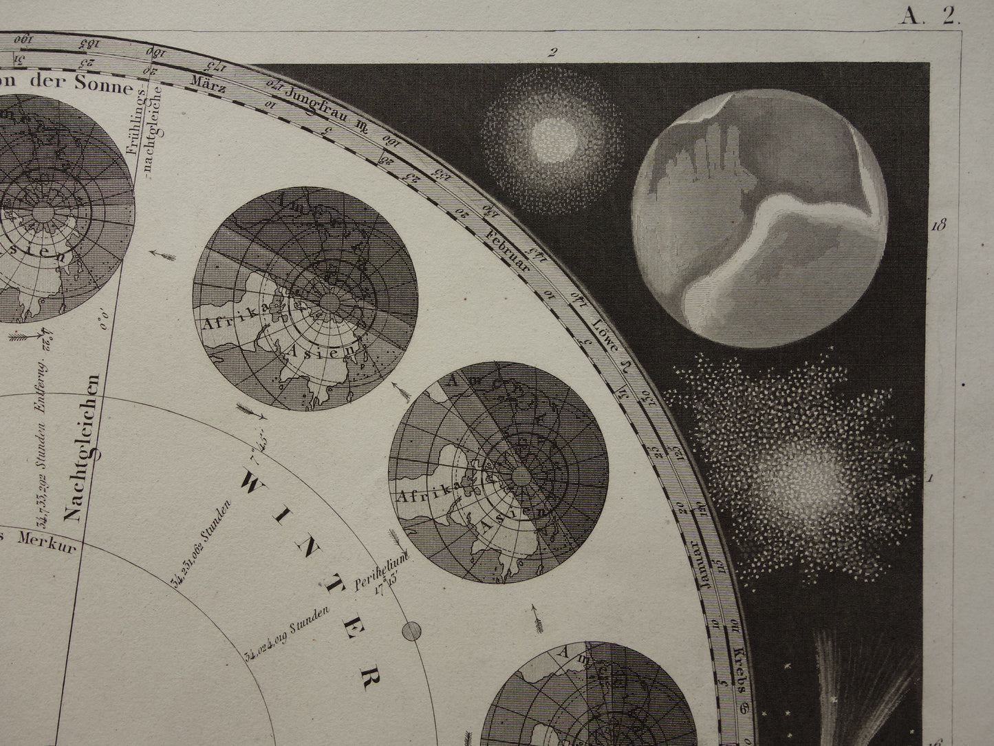 Antieke astronomie prent Aarde baan om de Zon seizoenen 1849 originele 170+ jaar oude print vintage astronomische illustratie