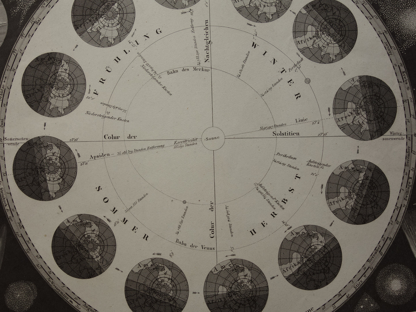 Antieke astronomie prent Aarde baan om de Zon seizoenen 1849 originele 170+ jaar oude print vintage astronomische illustratie