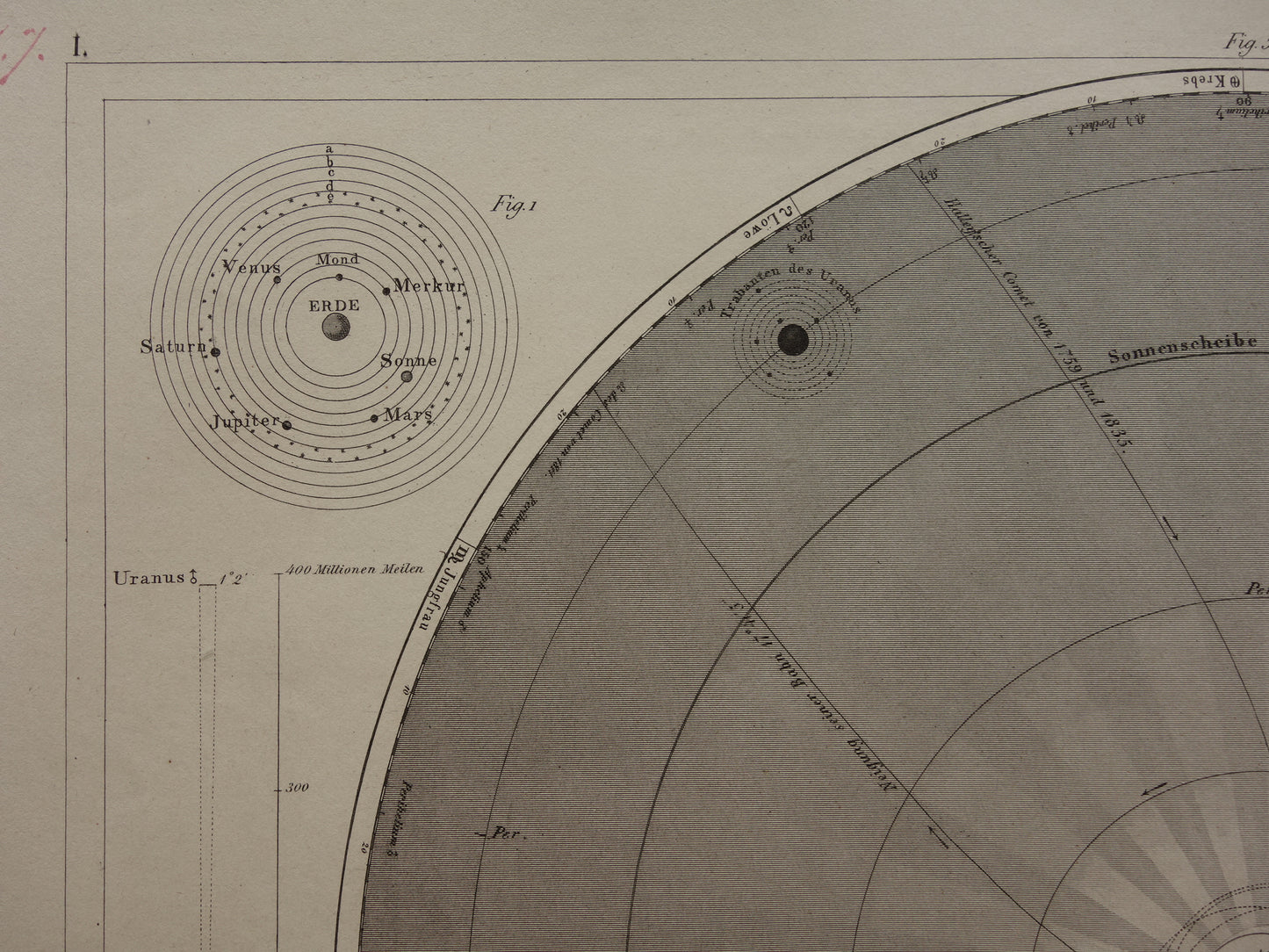 170+ jaar oude astronomie prent over zonnestelsel aarde planeten 1849 originele antieke print vintage astronomische illustratie