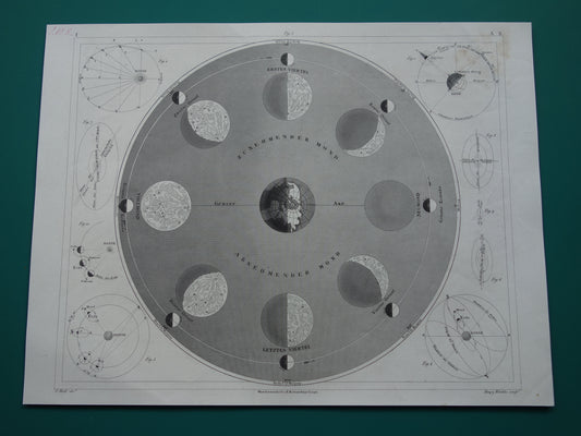 170+ jaar oude astronomie prent over fasen van de Maan 1849 originele antieke print vintage astronomische illustratie Aarde en Maan