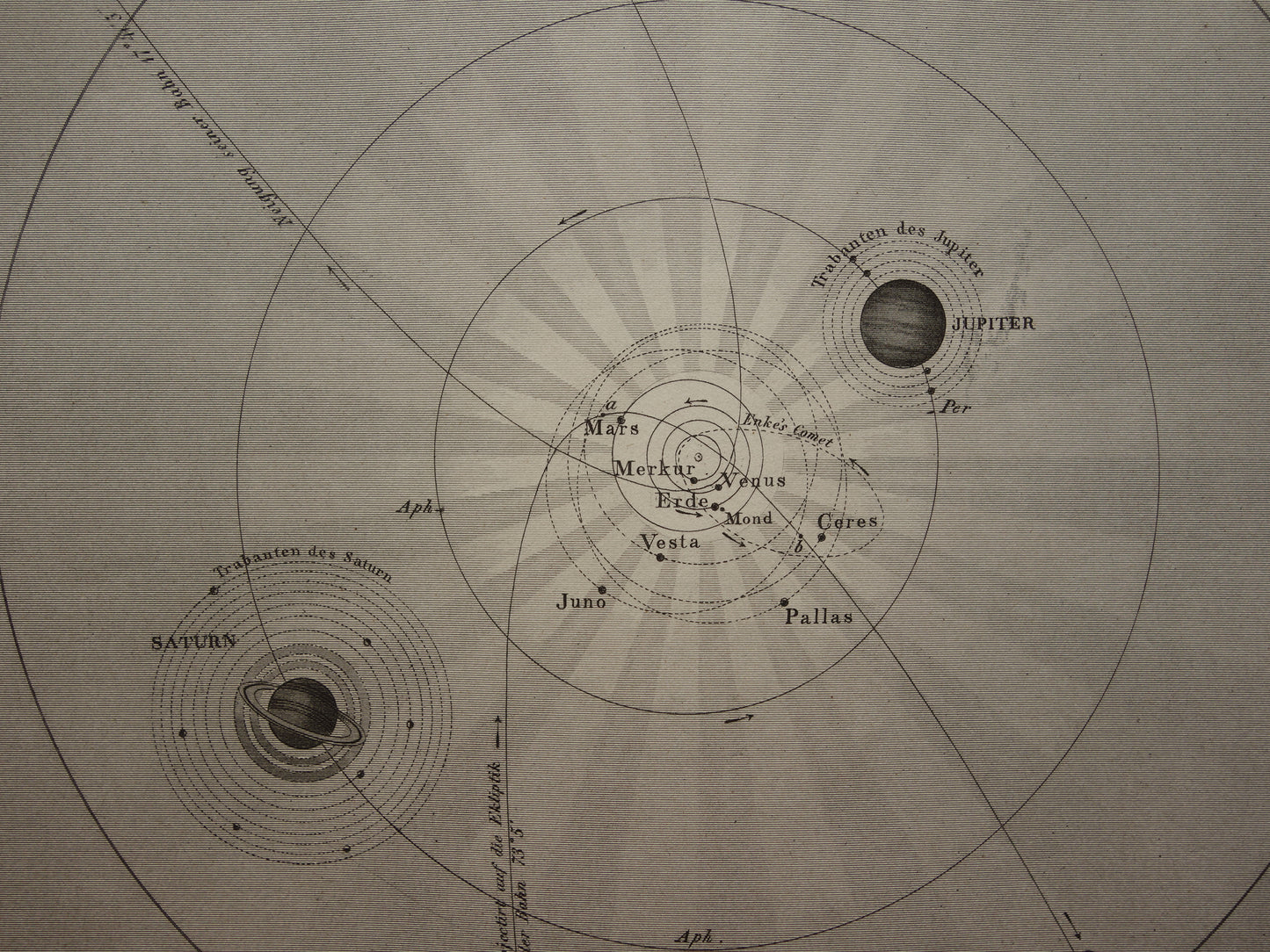 170+ jaar oude astronomie prent over zonnestelsel aarde planeten 1849 originele antieke print vintage astronomische illustratie