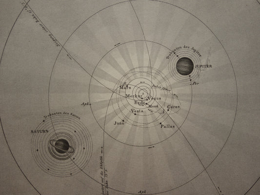 170+ year old astronomy print about solar system earth planets 1849 original antique print vintage astronomical illustration
