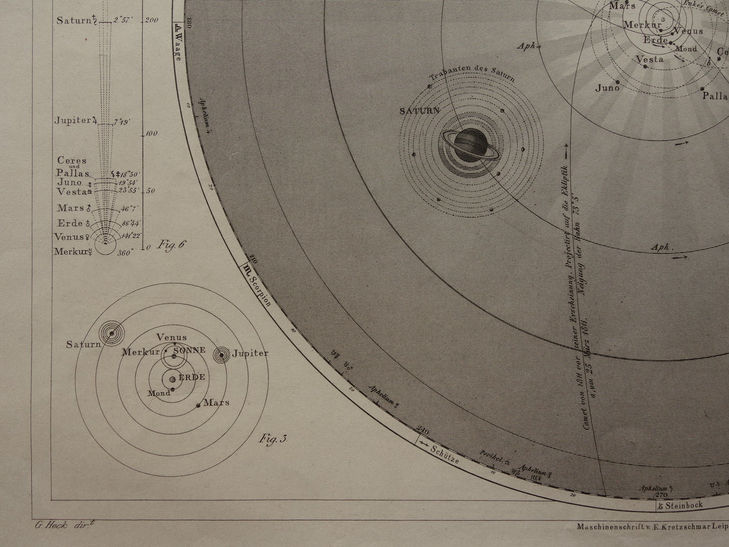 170+ jaar oude astronomie prent over zonnestelsel aarde planeten 1849 originele antieke print vintage astronomische illustratie