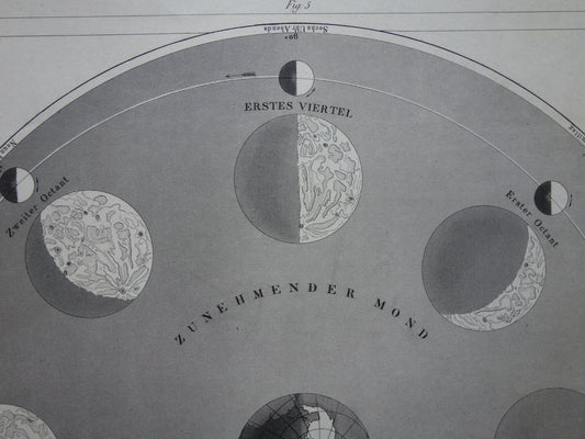 170+ jaar oude astronomie prent over fasen van de Maan 1849 originele antieke print vintage astronomische illustratie Aarde en Maan