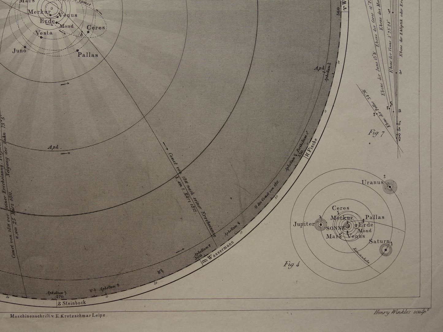 170+ jaar oude astronomie prent over zonnestelsel aarde planeten 1849 originele antieke print vintage astronomische illustratie