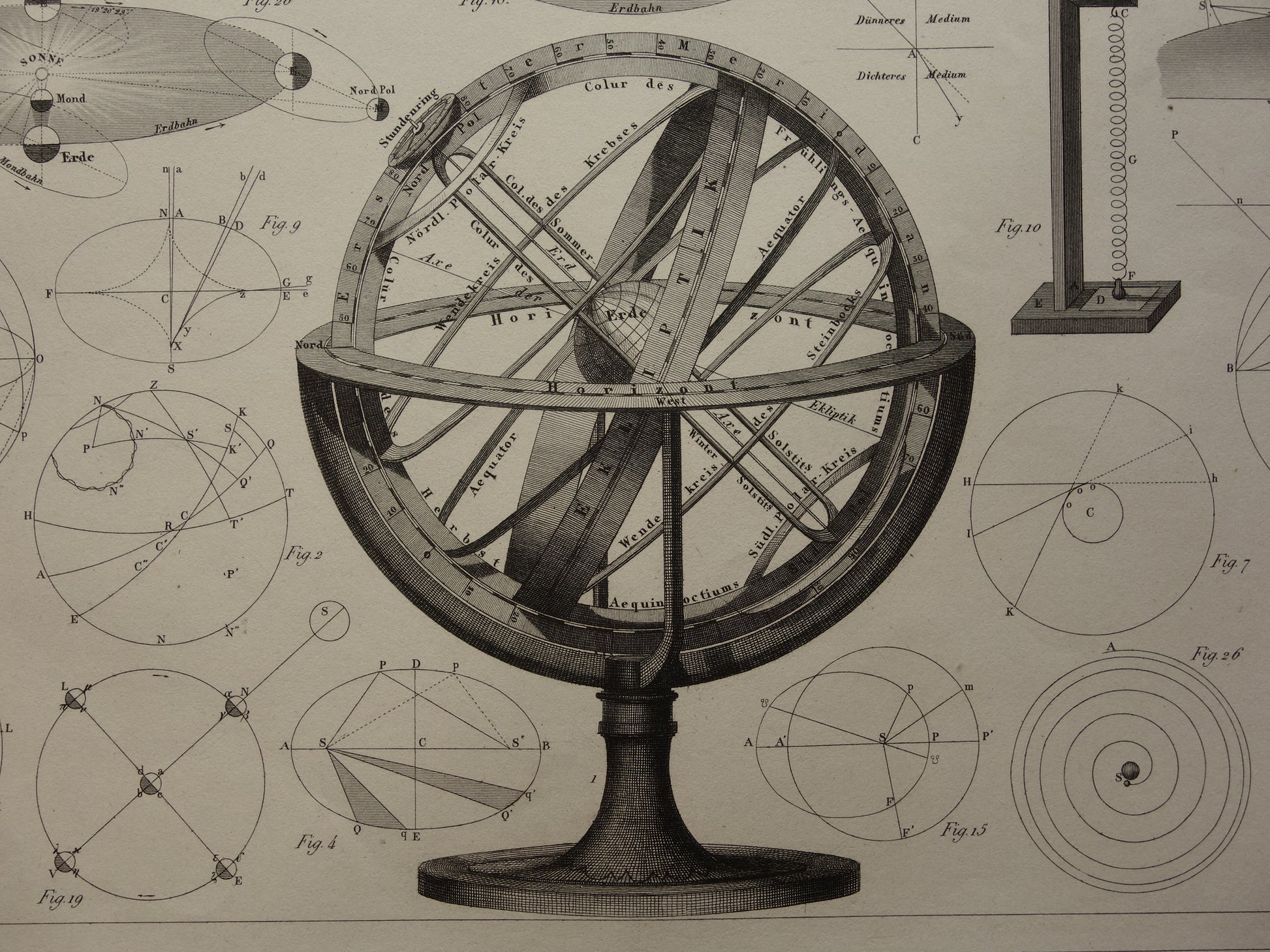 woondecoratie astronomie thema
