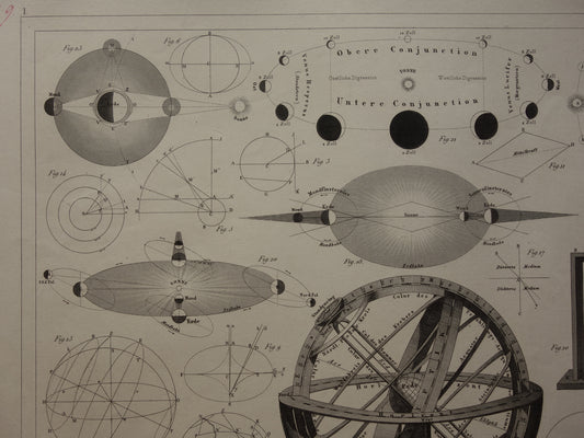 Old astronomy print of solar eclipse celestial sphere Original antique illustration lunar eclipse vintage prints moon earth sun