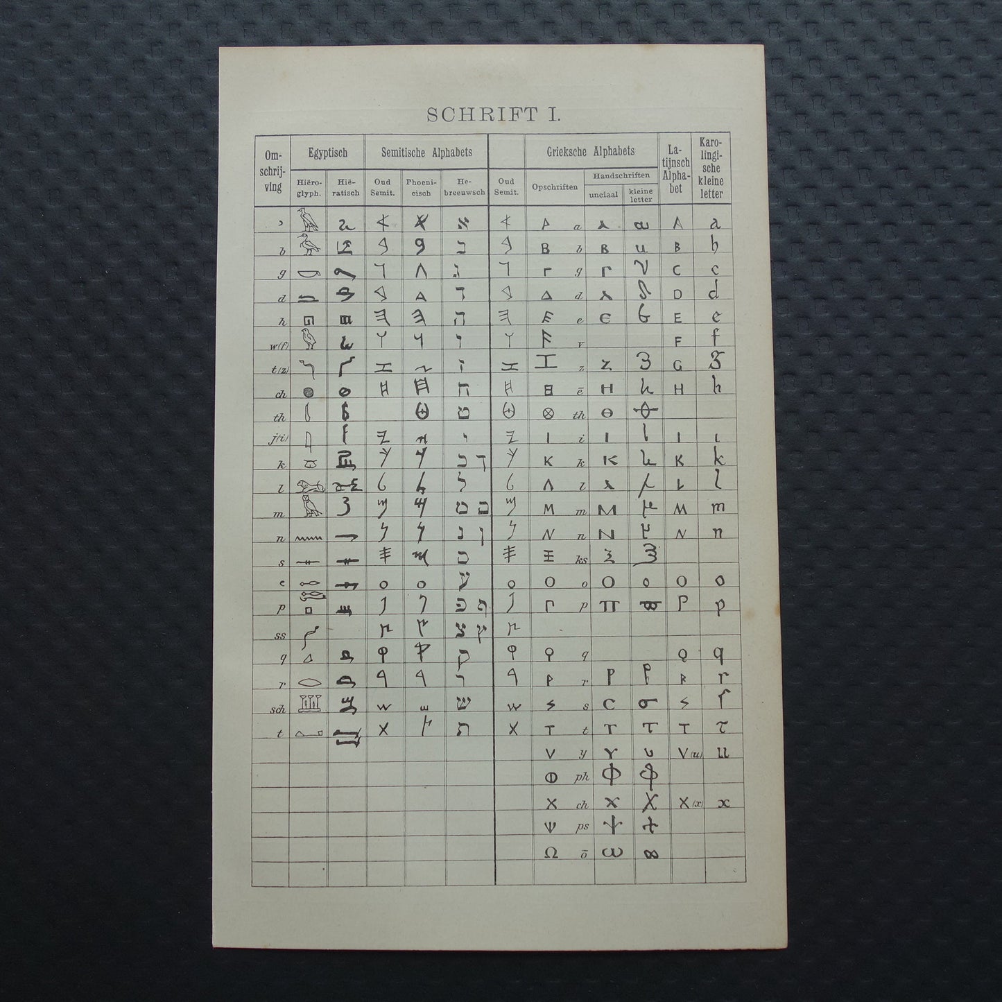 Geschiedenis van het Alfabet - antieke Nederlandse prent