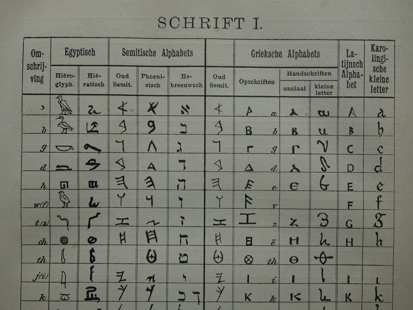 Geschiedenis van het Alfabet - antieke Nederlandse prent