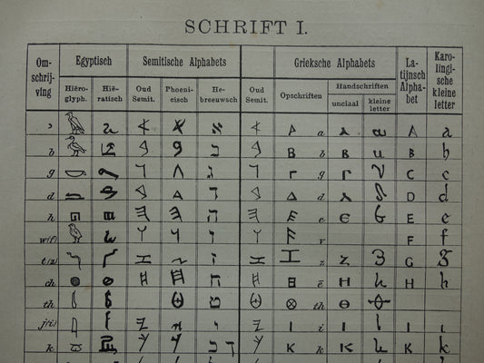 Geschiedenis van het Alfabet - antieke Nederlandse prent