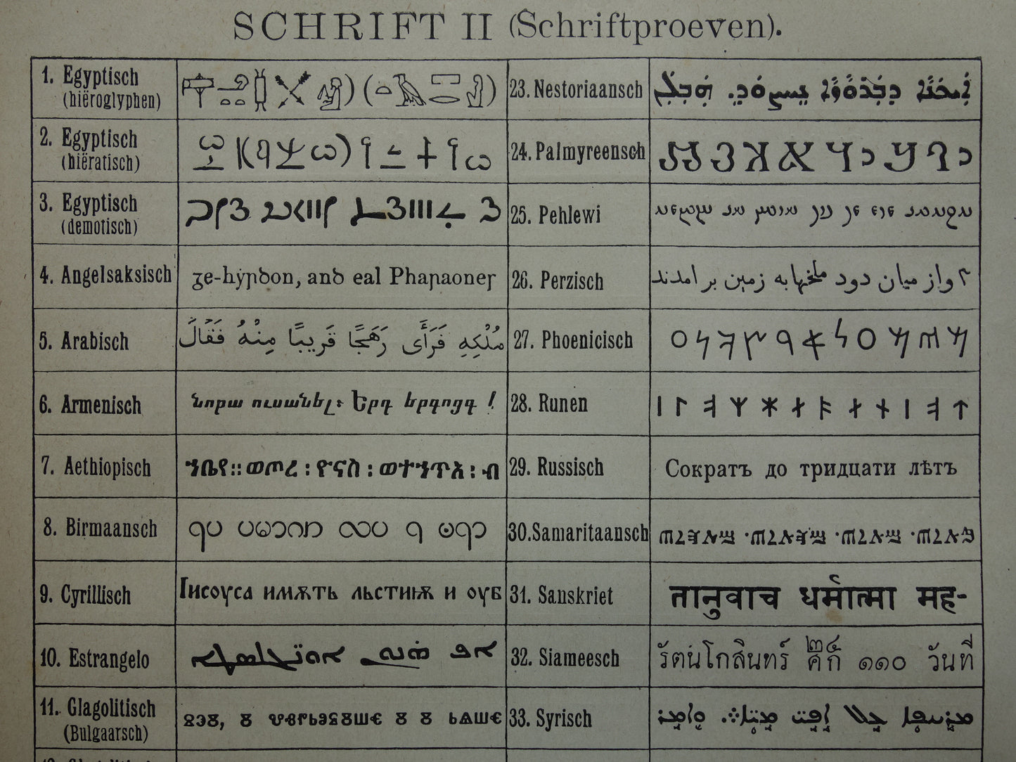 Geschiedenis van het Alfabet - antieke Nederlandse prent