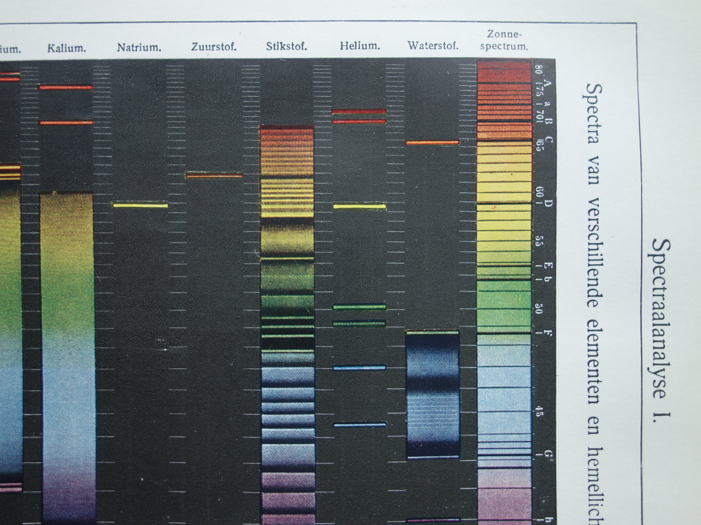 Spectraalanalyse set van 2 oude prenten Natuurkunde Kleurenpectrum elementen 1922 Antieke Nederlandse Illustratie Prints