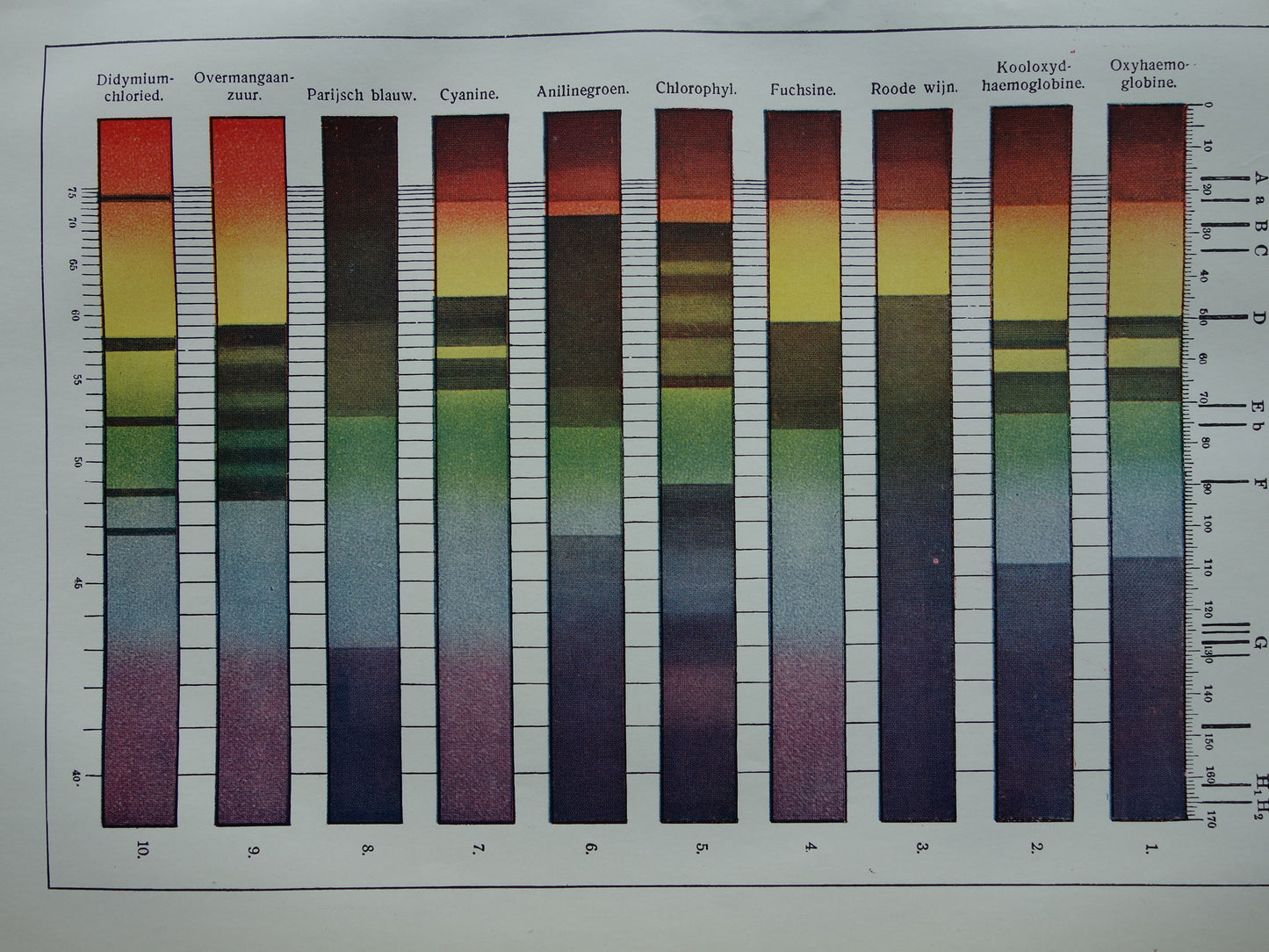 spectraalanalyse kleurenspectrum