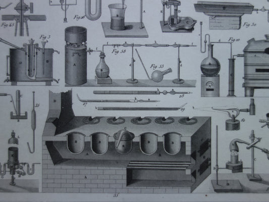 175+ jaar oude prent van glaswerk en ovens voor wetenschappelijke experimenten reageerbuizen antieke wetenschap print over chemie lab laboratorium poster print