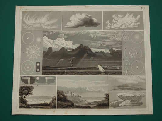 METEOROLOGIE Oude prent over zon halo wolken 1849 antieke illustratie natuurverschijnselen Originele vintage prints