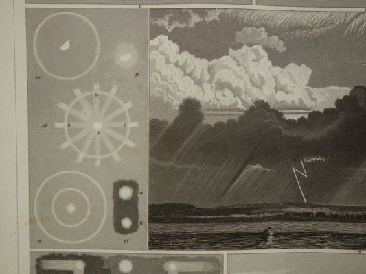 METEOROLOGIE Oude prent over zon halo wolken 1849 antieke illustratie natuurverschijnselen Originele vintage prints