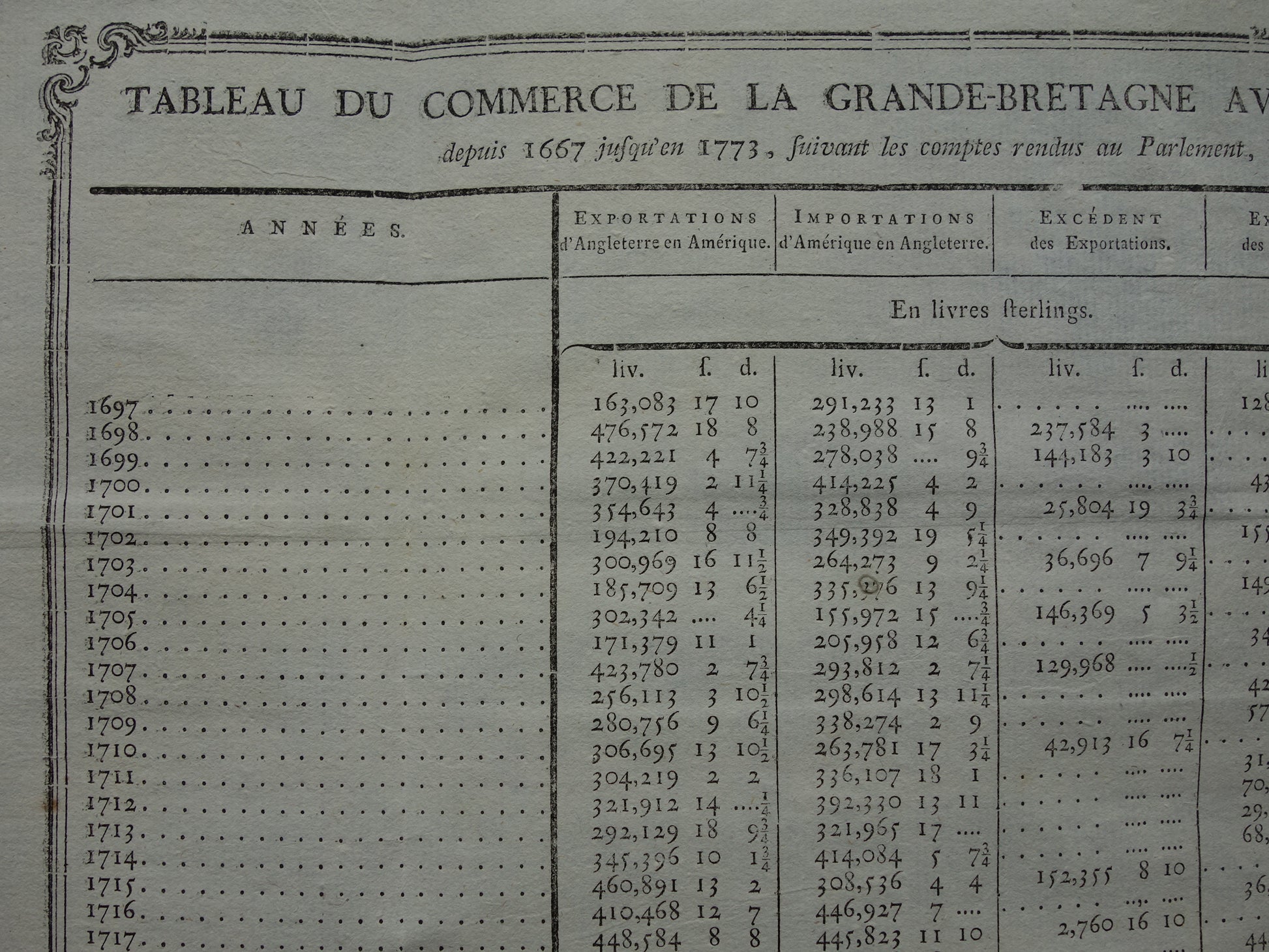 Tableau du commerce de la grande bretagne avec ses colonies de l'amerique raynal