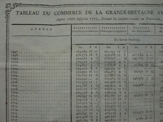 Tableau du commerce de la grande bretagne avec ses colonies de l'amerique raynal