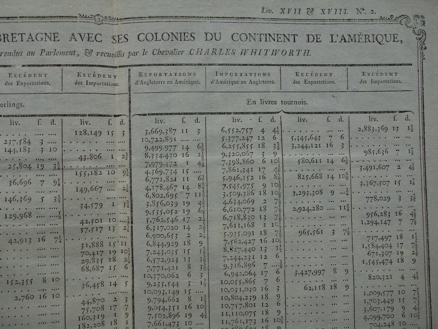 Geschichte USA Großbritannien Amerika Antike Handelstabelle zwischen Großbritannien und den amerikanischen Kolonien im 17. und 18. Jahrhundert - alter französischer Wirtschaftsstich von 1784
