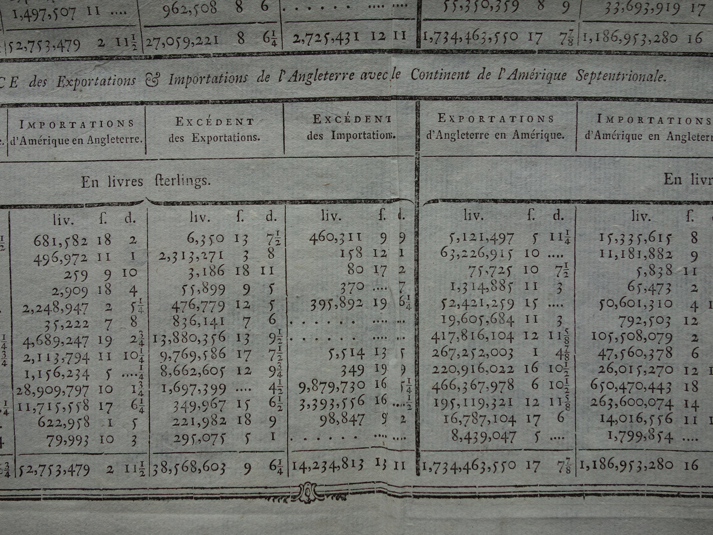 Geschichte USA Großbritannien Amerika Antike Handelstabelle zwischen Großbritannien und den amerikanischen Kolonien im 17. und 18. Jahrhundert - alter französischer Wirtschaftsstich von 1784